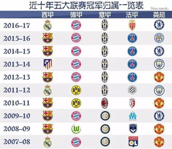 习惯于根据